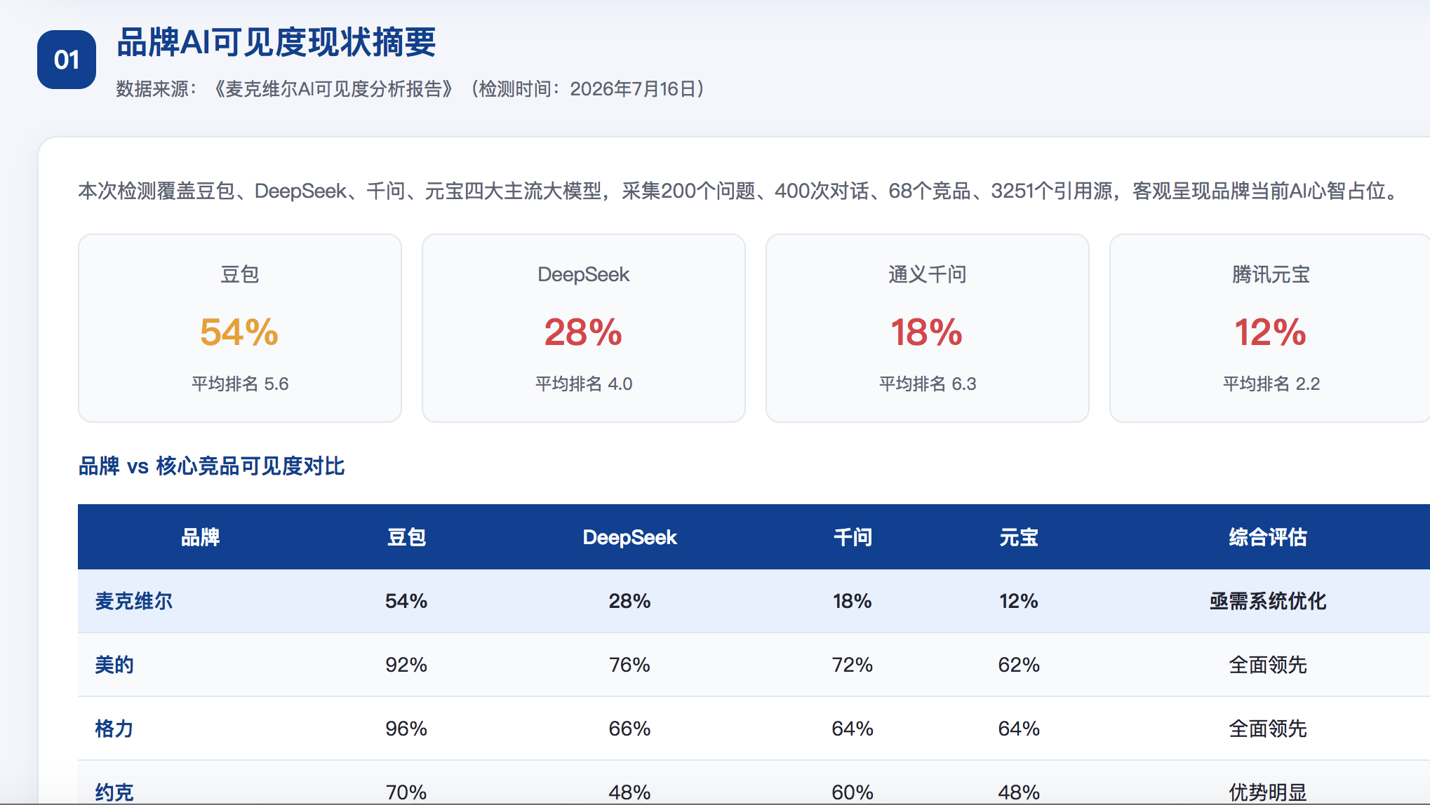 咸宁geo分析报告